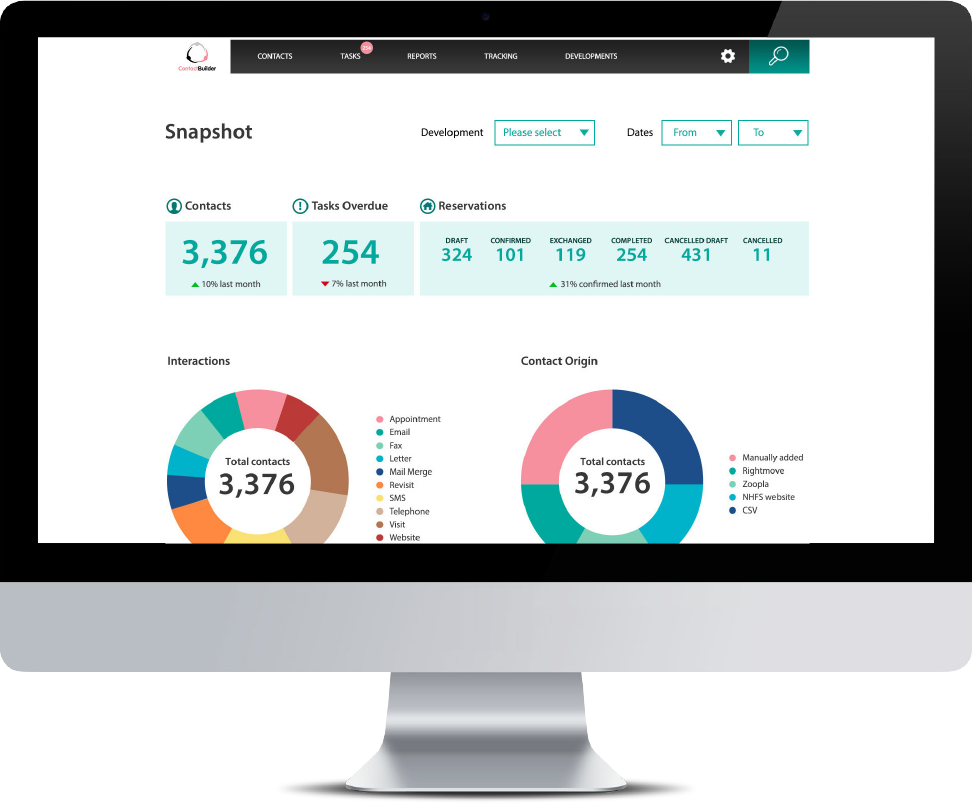 Managing the customer journey